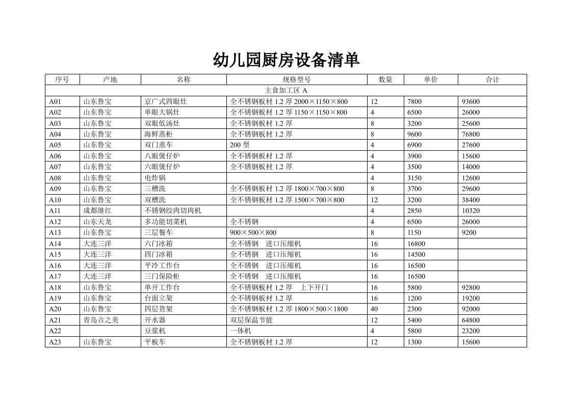 幼儿园厨房设备清单