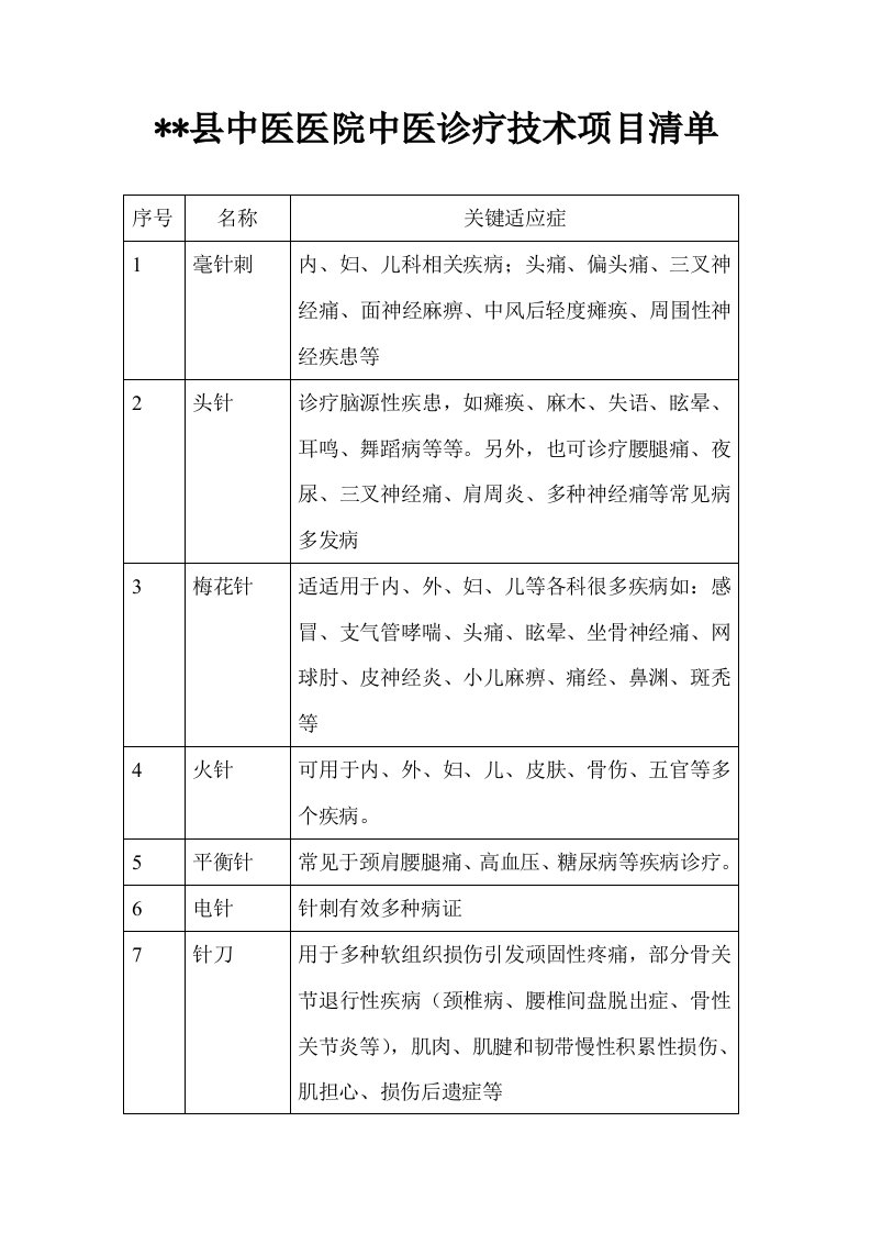 非药物中医诊疗技术项目清单样稿