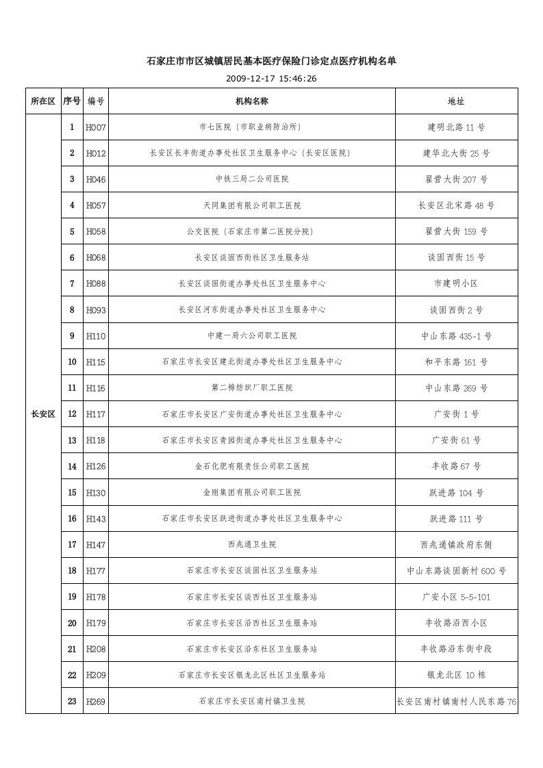 石家庄市市区城镇居民基本医疗保险门诊定点医疗机构名