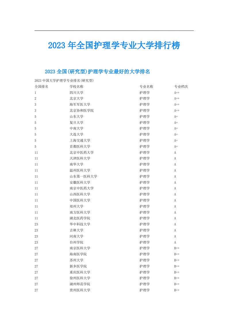 全国护理学专业大学排行榜