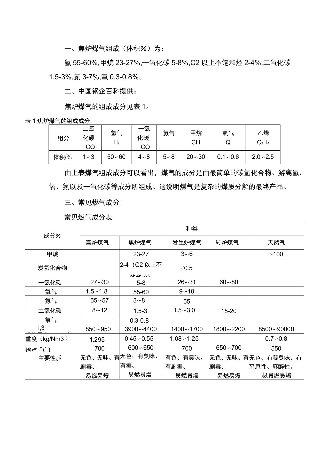 焦炉煤气组成