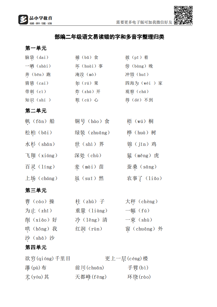 【小学精品】部编二级语文易读错的字和多音字整理归类