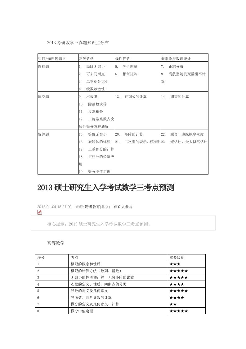 考研数学三知识点分布