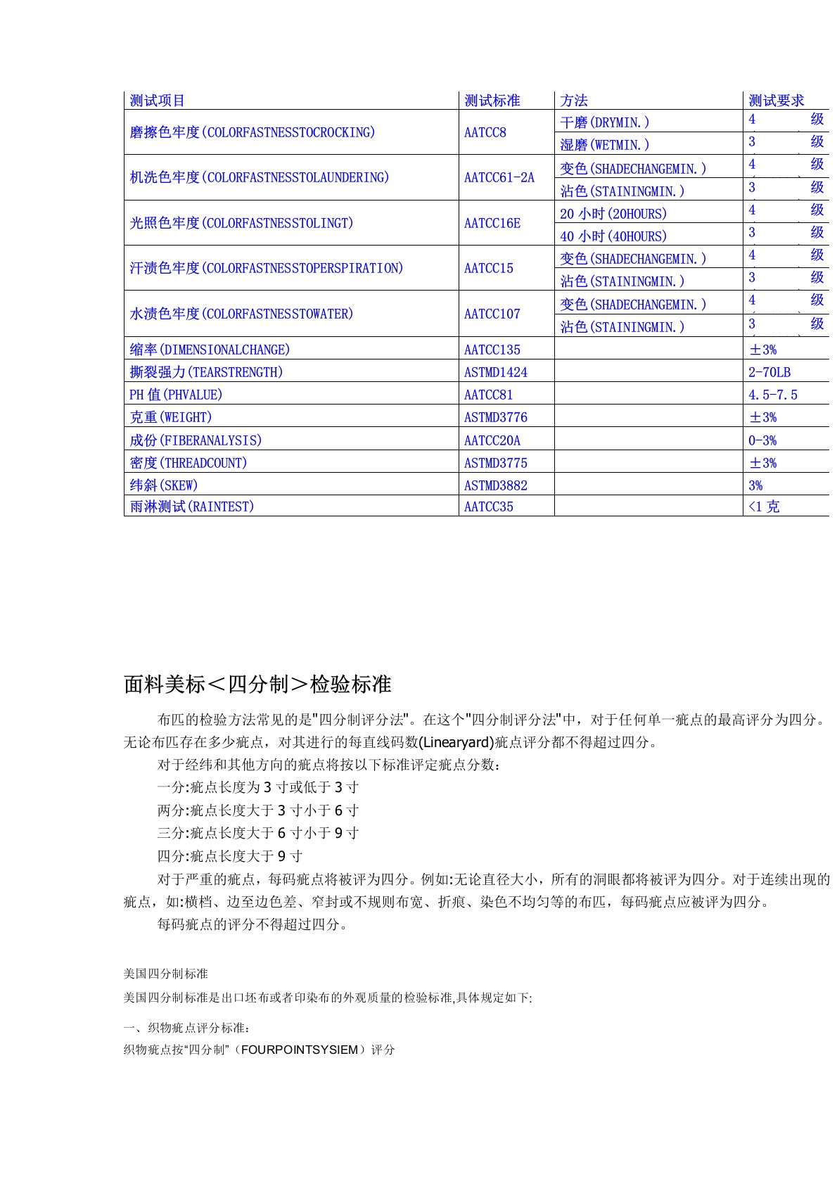 面料美标四分制检验标准