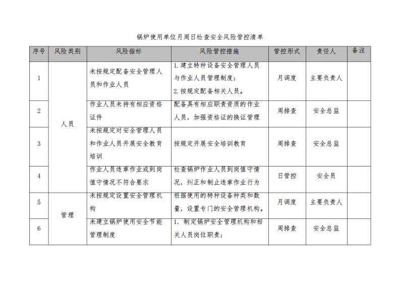 锅炉使用单位月周日检查安全风险管控清单