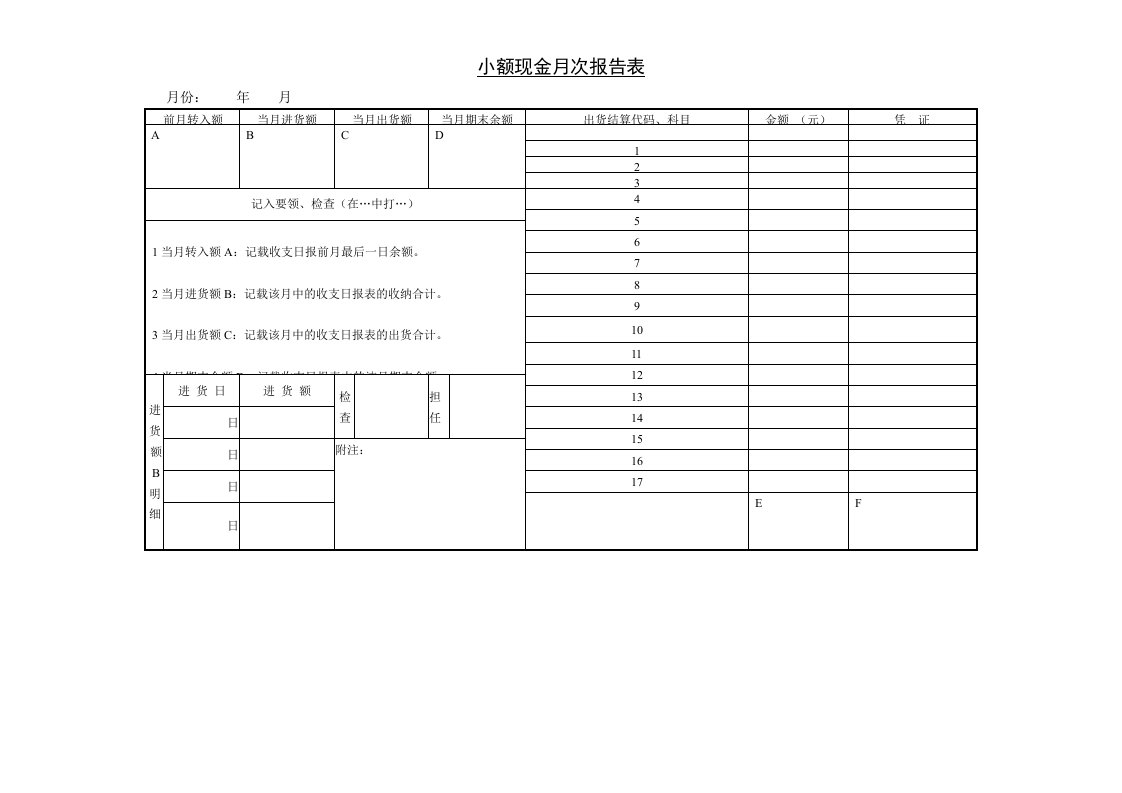 小额现金月次报告表