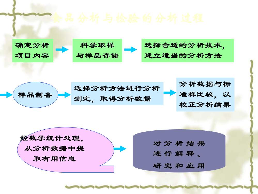 分析化学课程化学分析部分