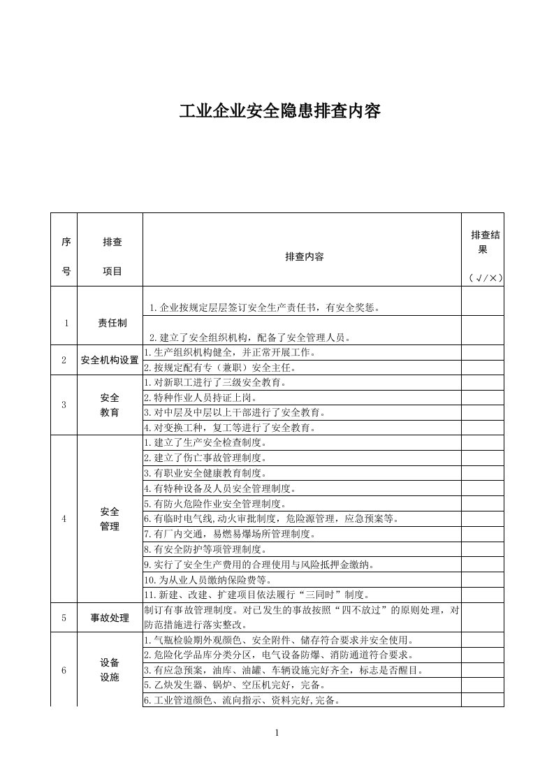 安全隐患排查表