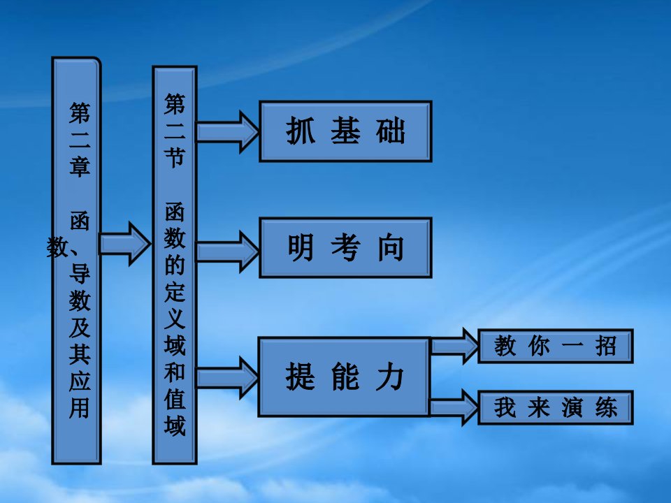 【三维设计】高考数学