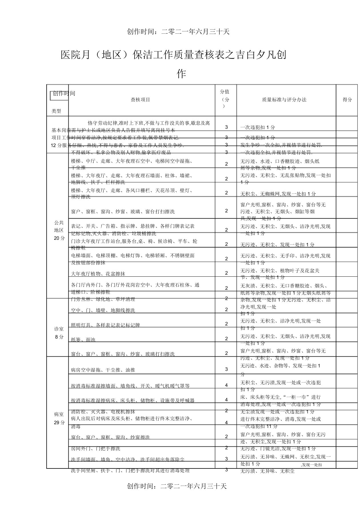 医院保洁工作质量考核表