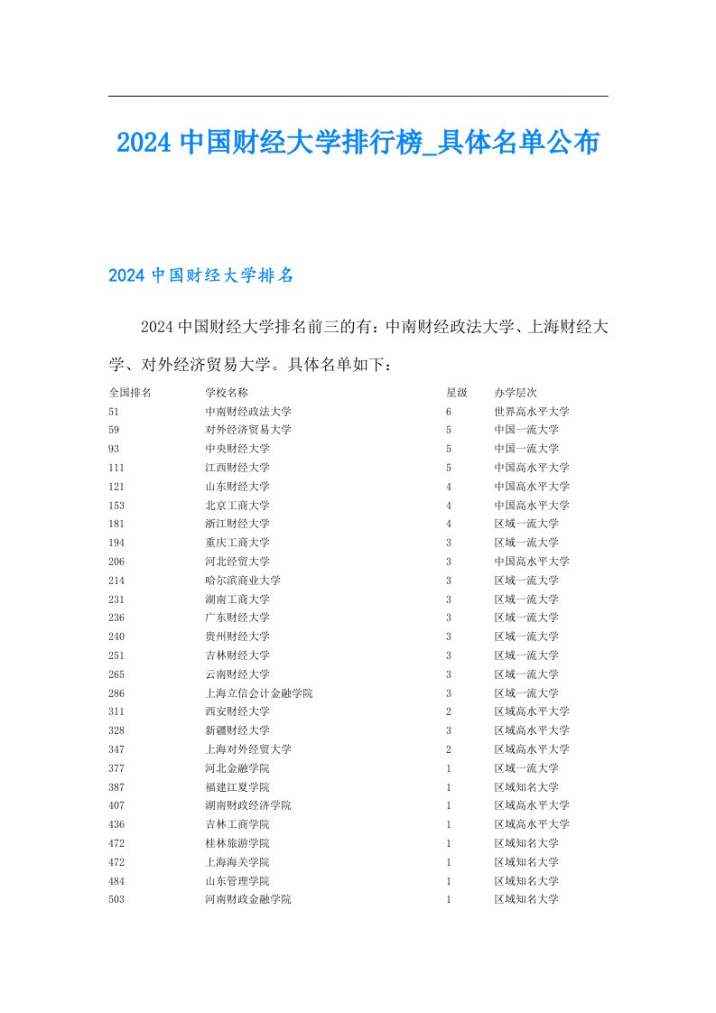 2024中国财经大学排行榜具体名单公布