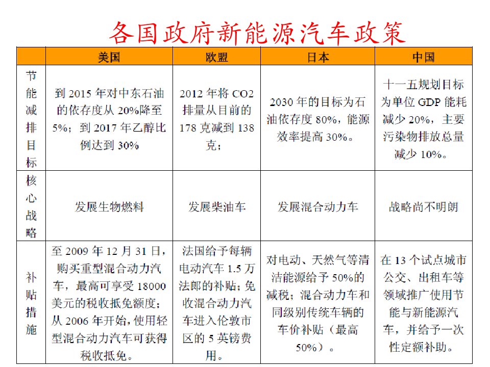 汽车磷酸铁锂电池分析