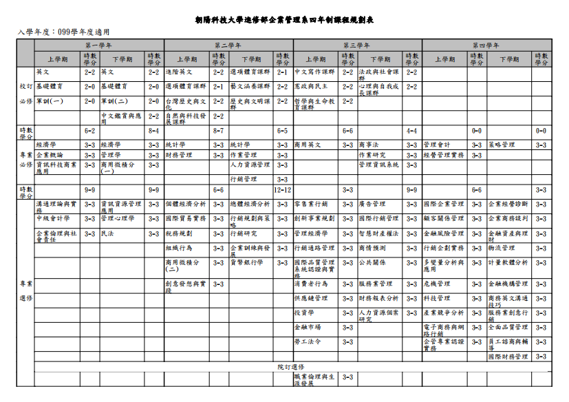 朝阳科技大学进修部企业管理系四年制课程规划表