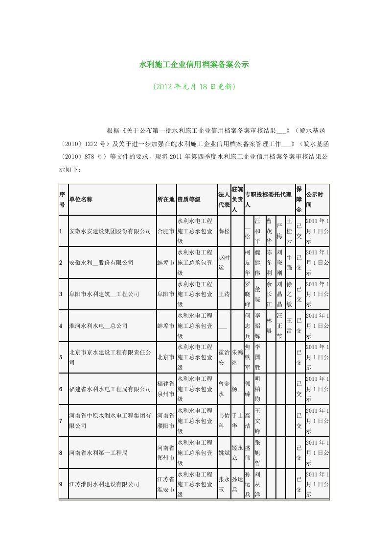 安徽水利施工企业信用档案备案公示