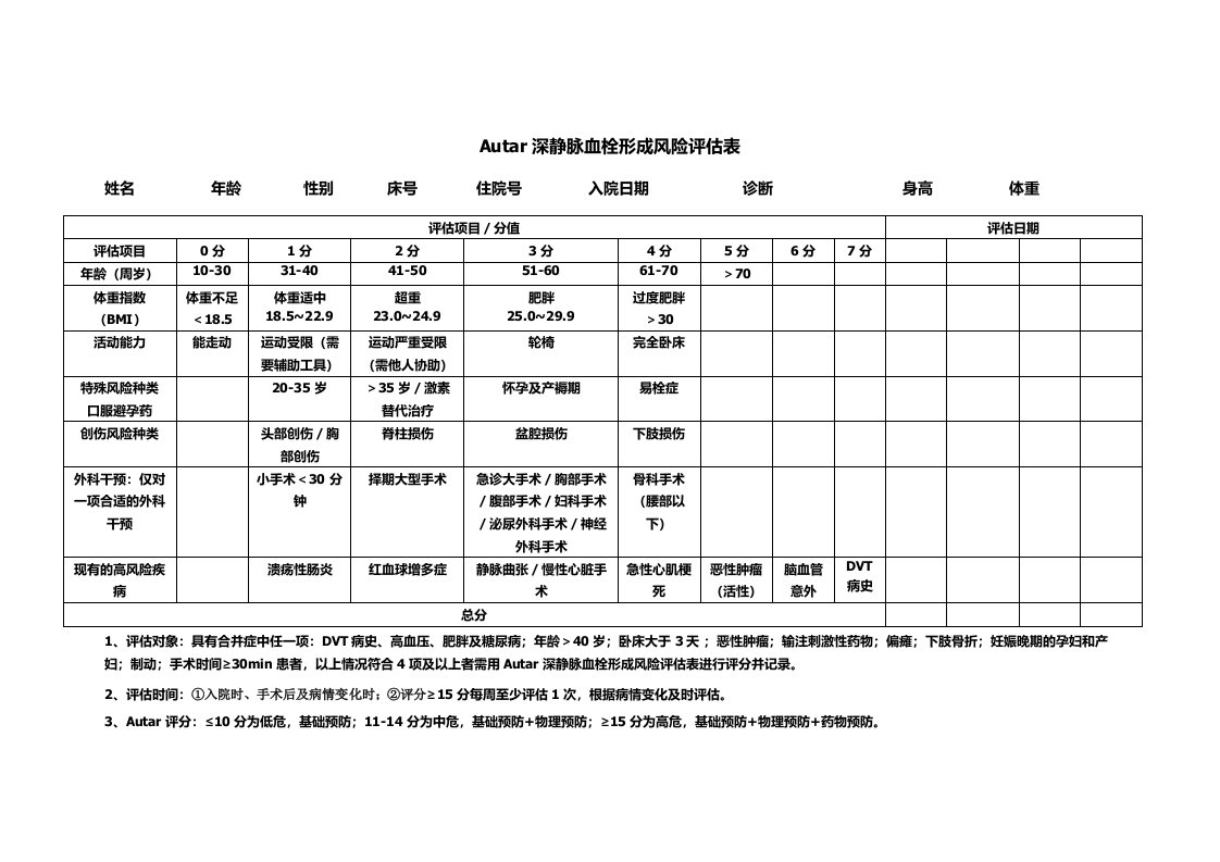 Autar深静脉血栓形成风险评估表（六项测评）