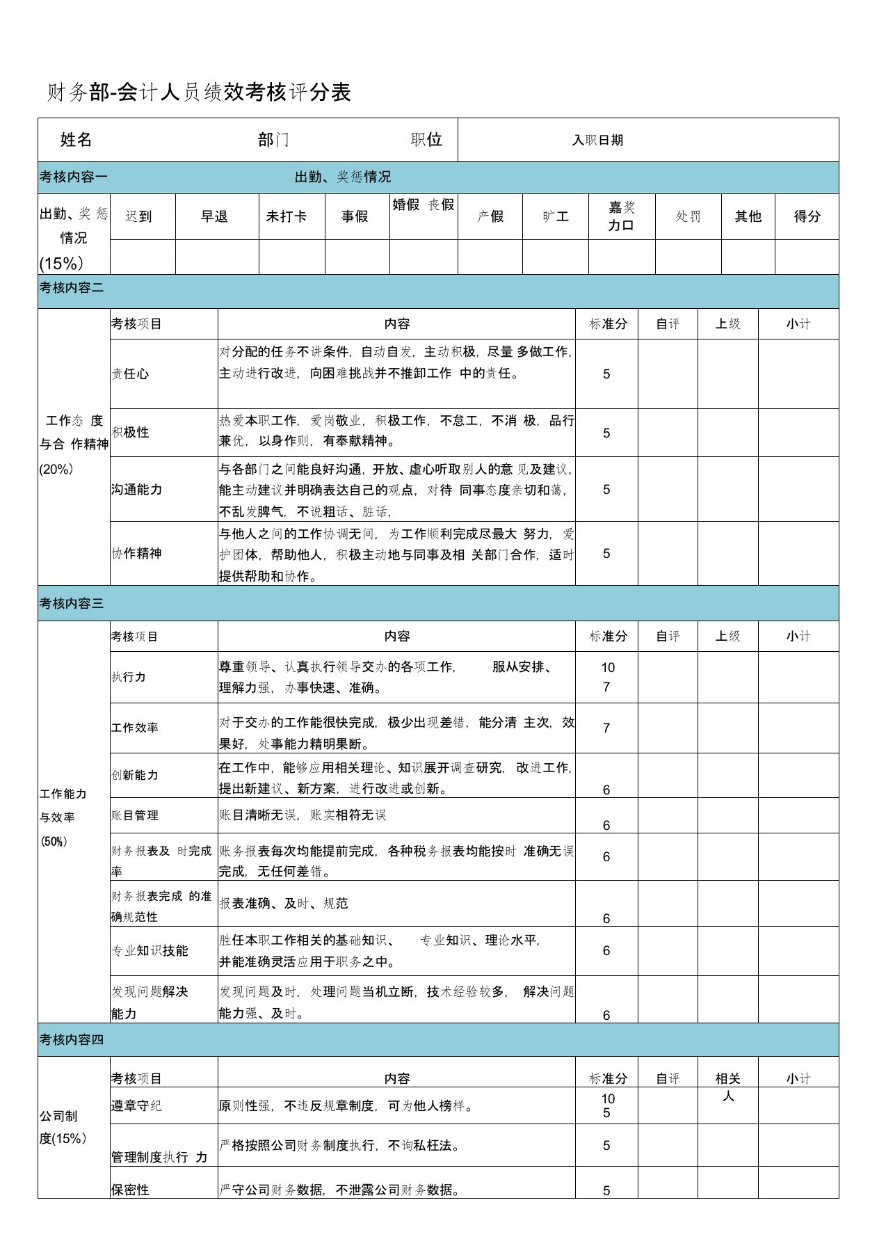 财务部-会计人员绩效考核评分表