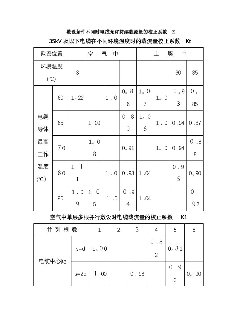 电缆载流量校正系数K