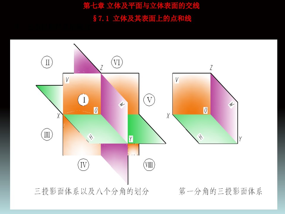 立体及平面与立体表面的交线