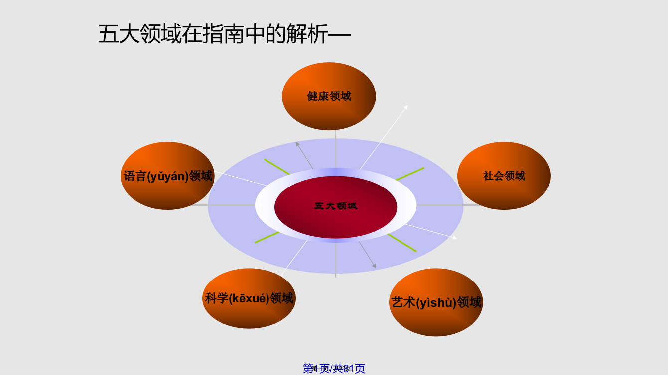 五大领域实用学习教案学习教案