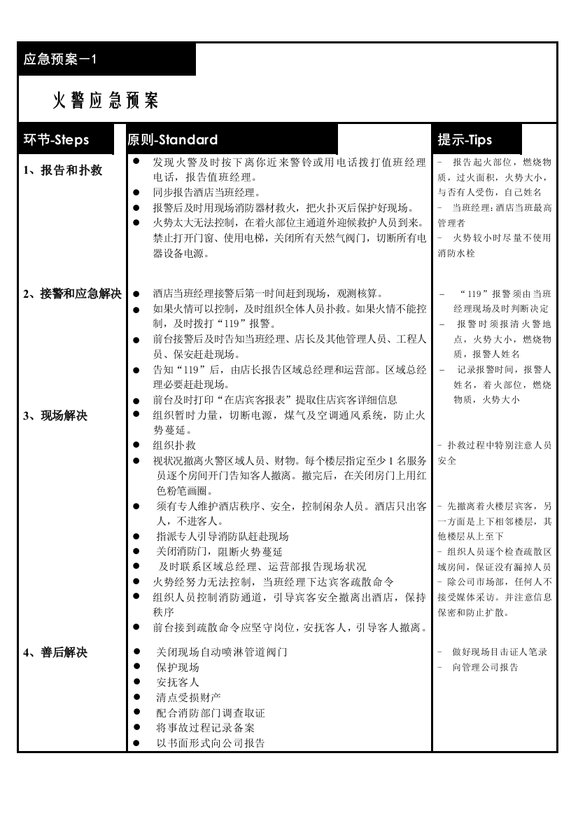 各类应急预案样本