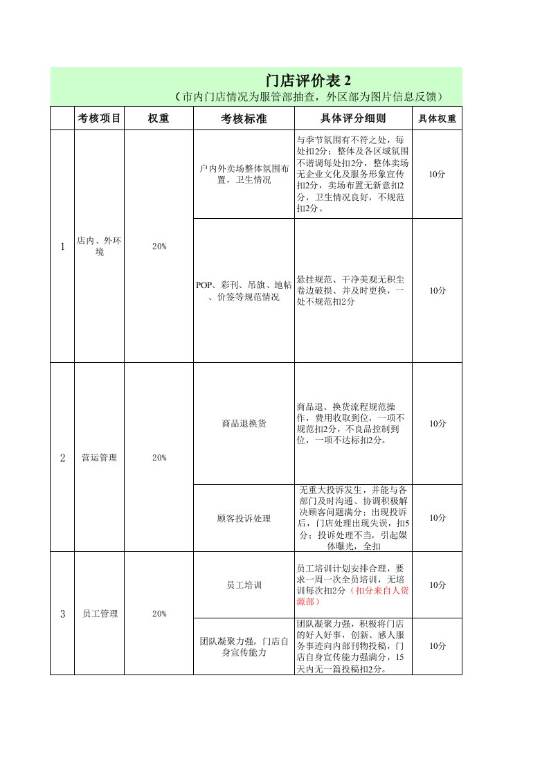 推荐-门店82698半月评比表