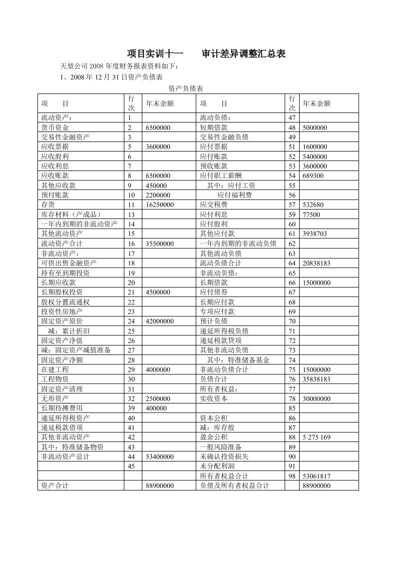 项目实训十一审计差异调整汇总表