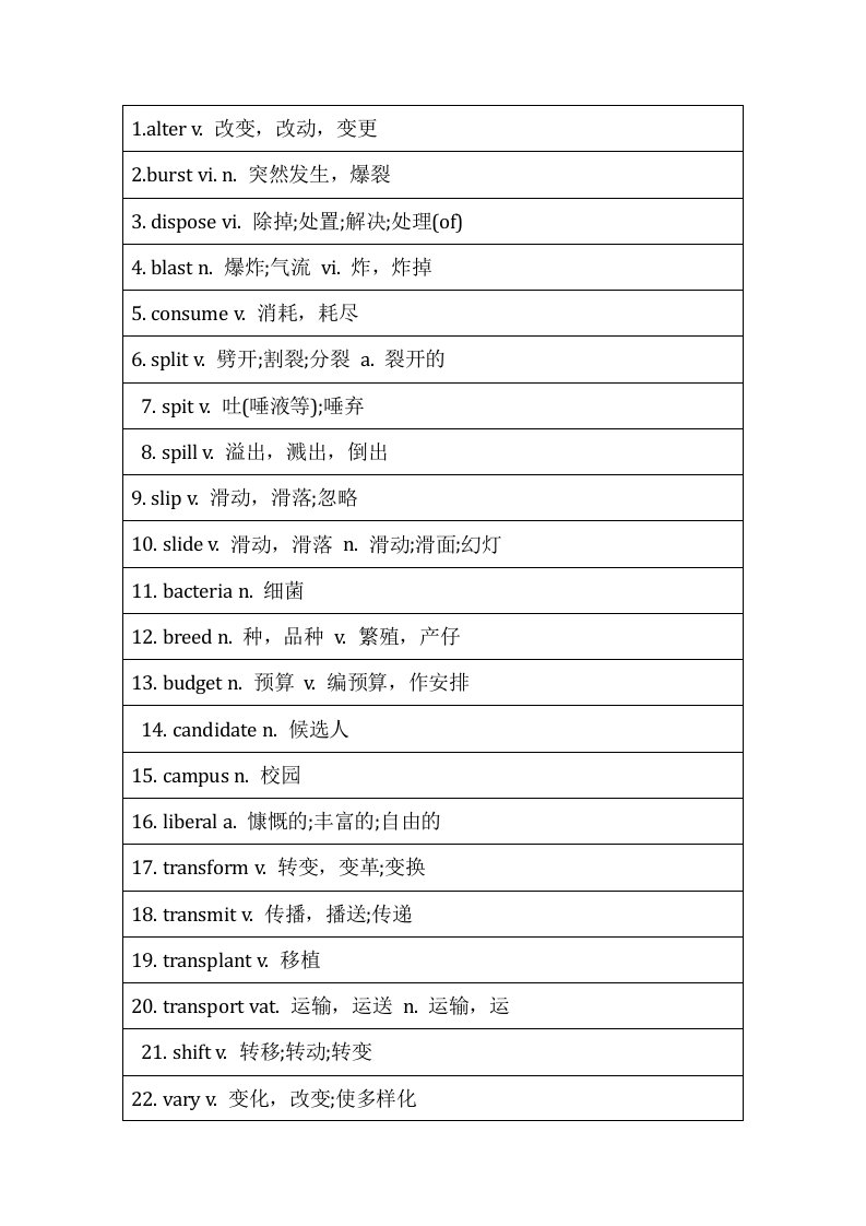 英语四级高频单词、词组