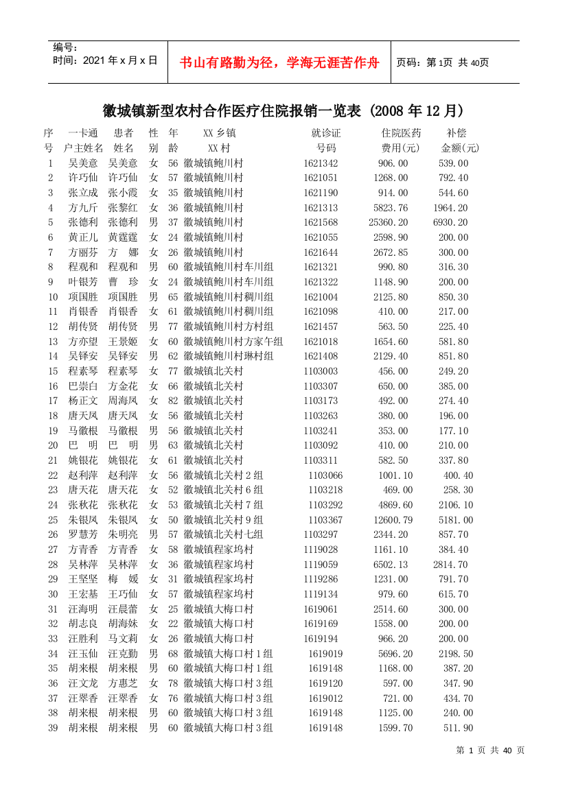 徽城镇新型农村合作医疗住院报销一览表