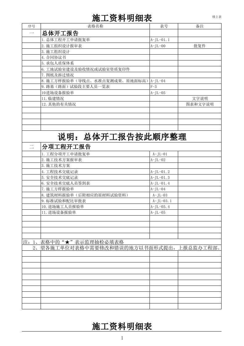 高速公路施工资料表格明细