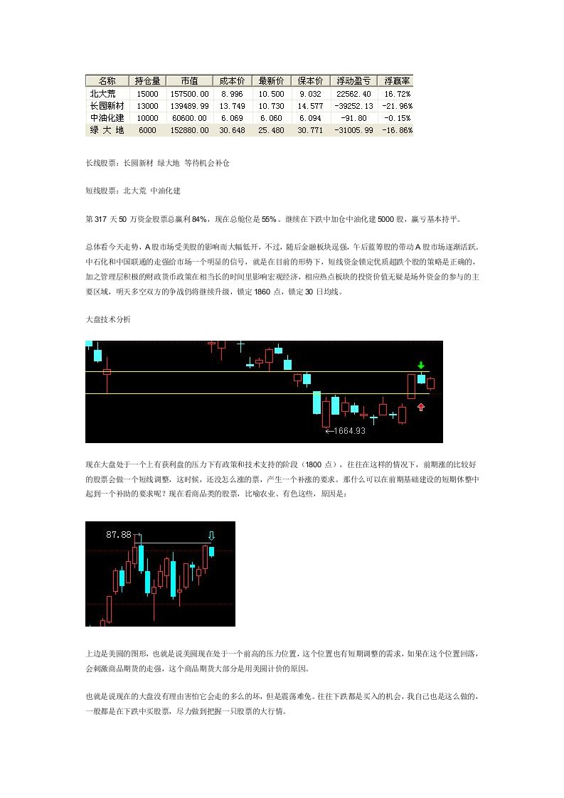 50万资金股票操作实录第317天