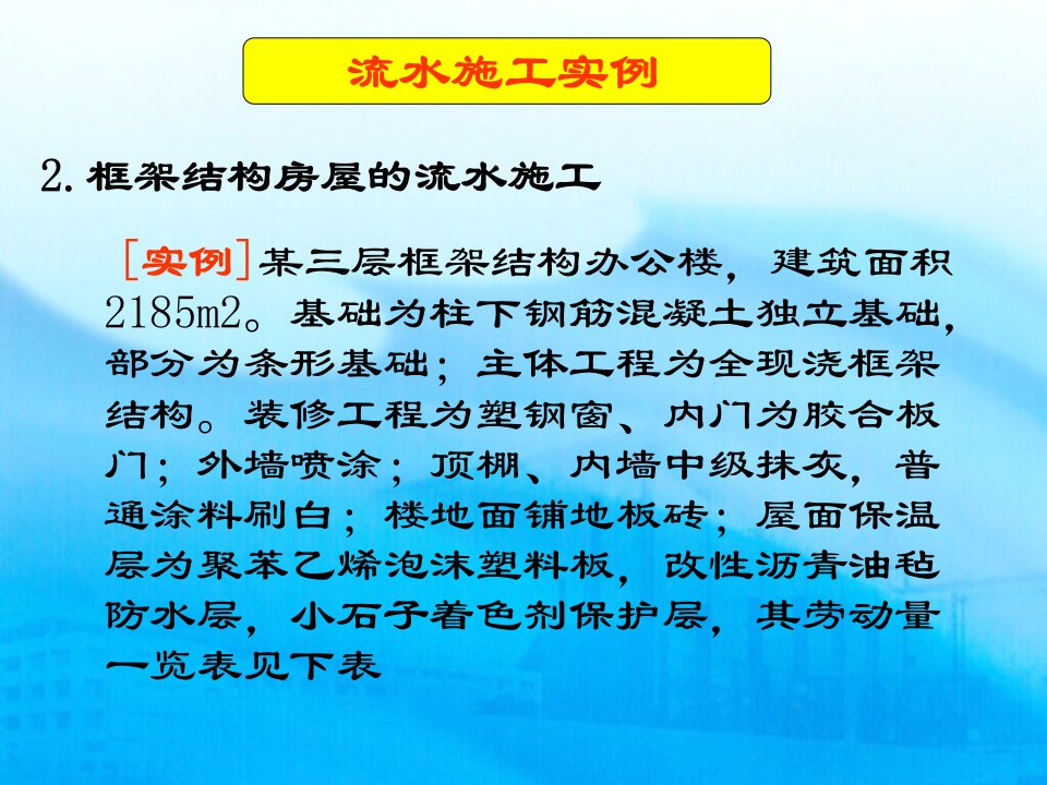 建筑施工组织课内实训例题