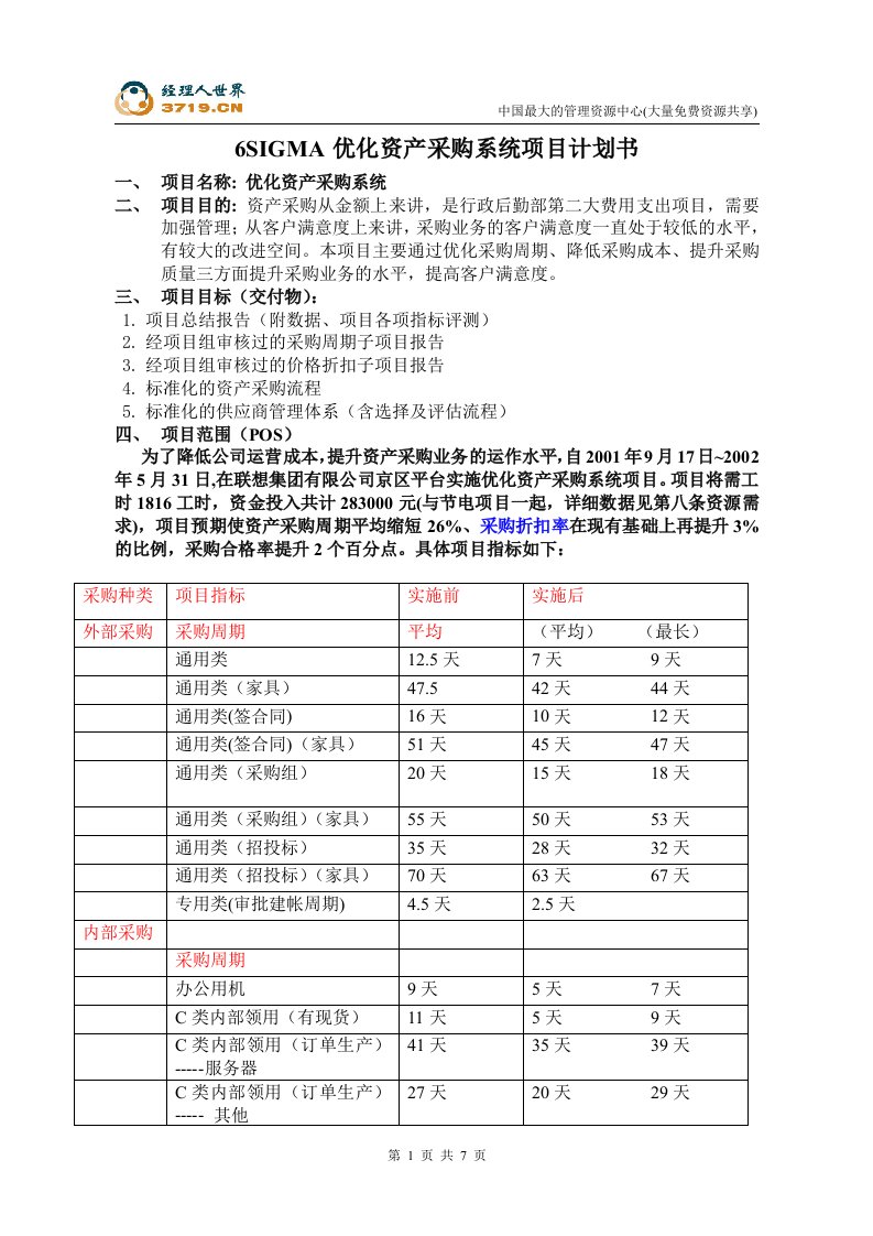 6SIGMA优化资产采购系统项目计划书(doc7)-采购管理