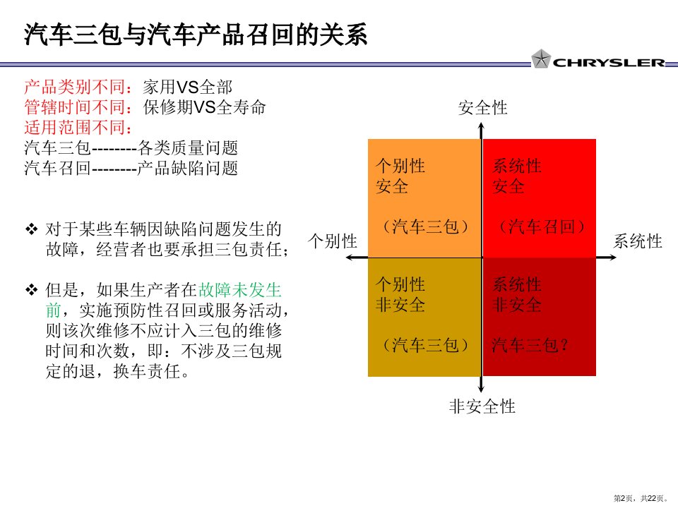 三包经销商权益共22课件