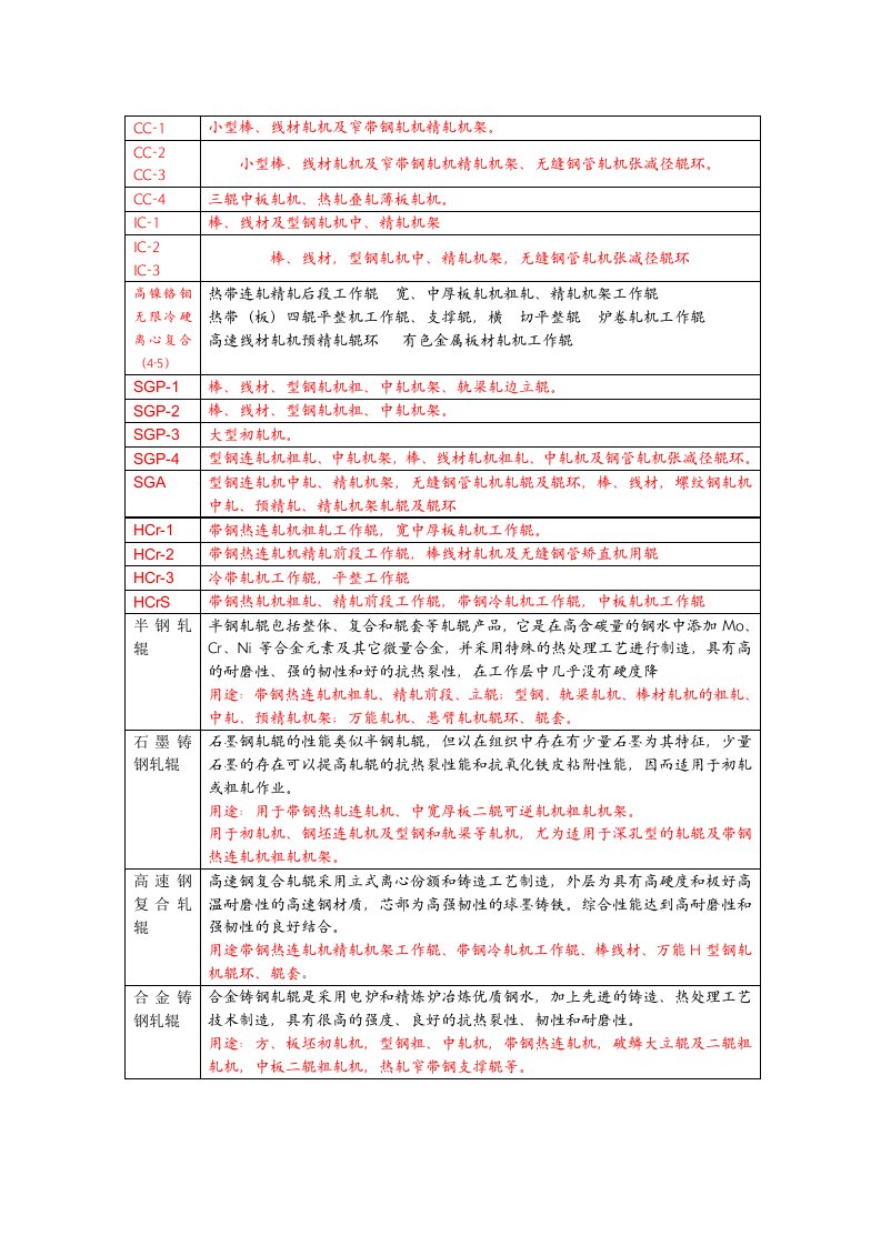 铸造轧辊的用途