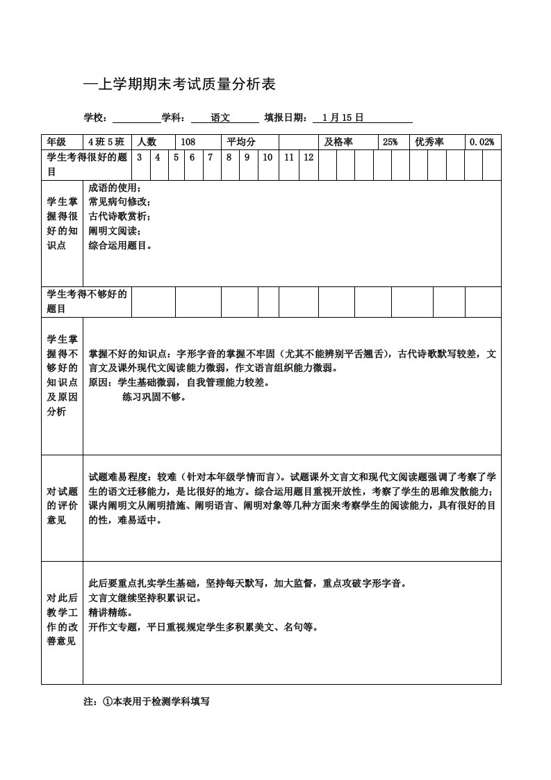 初中语文期末考试质量分析表