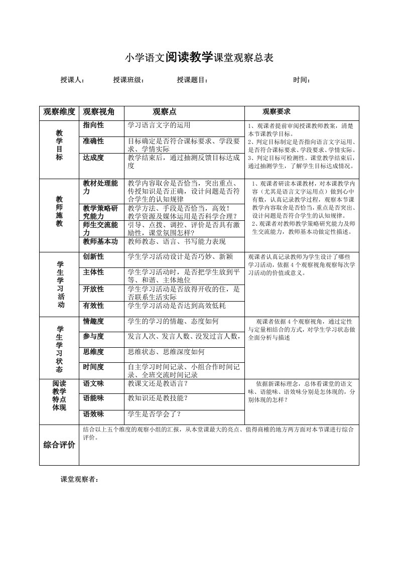 小学语文阅读教学课堂观察量表