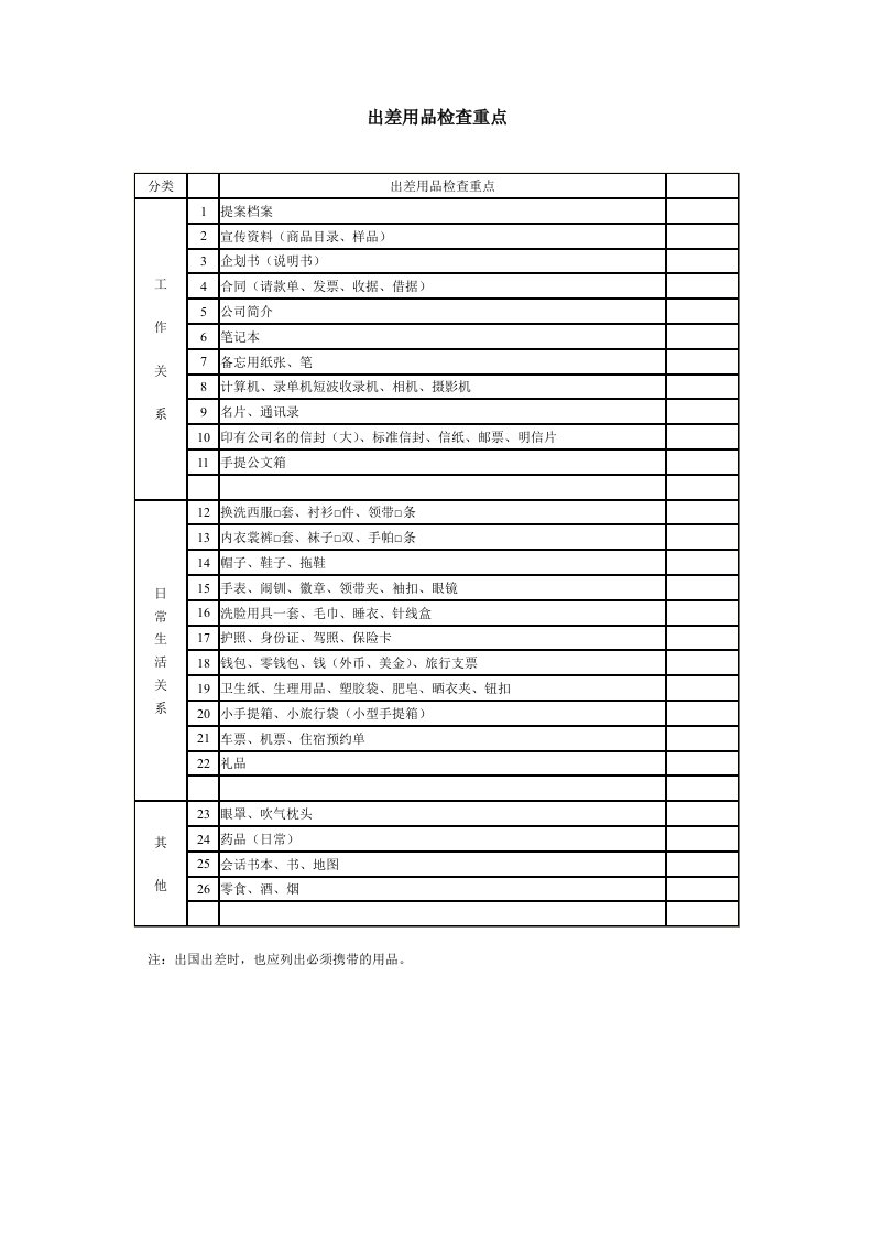 公司出差用品检查重点