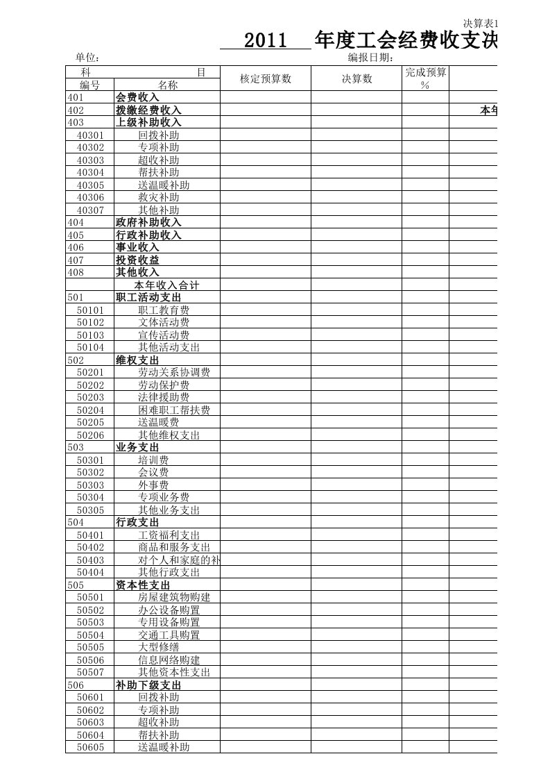 年度工会经费收支决算表