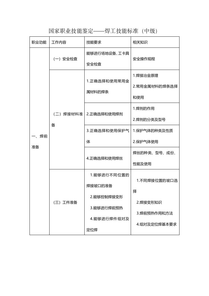 国家职业技能鉴定焊工技能标准(中级)