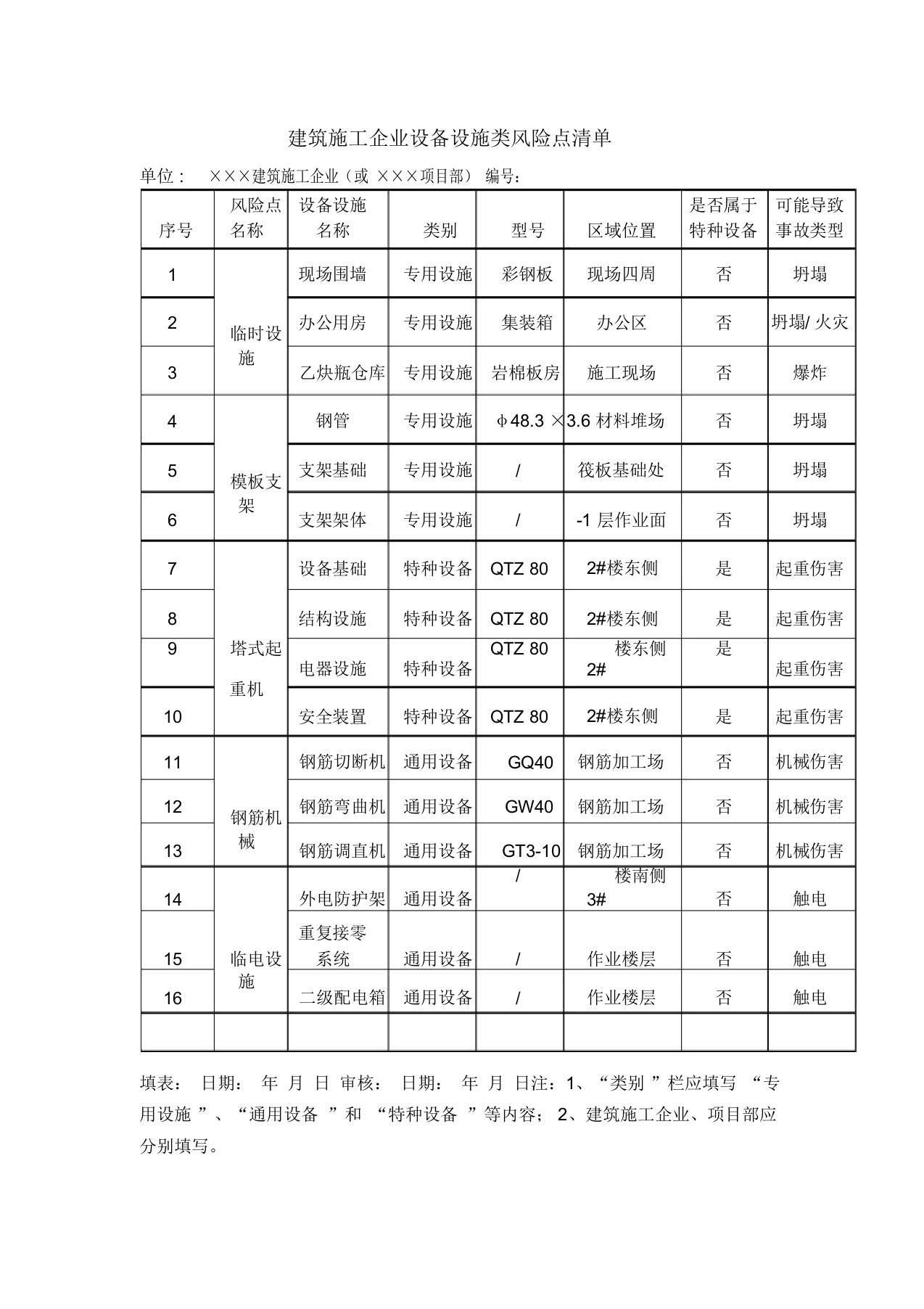 建筑施工企业设备设施类风险点清单