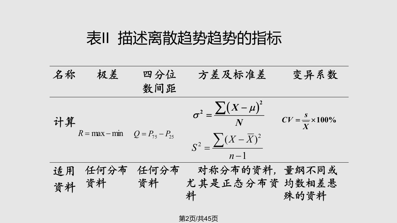 chapter定性资料的统计描述实用