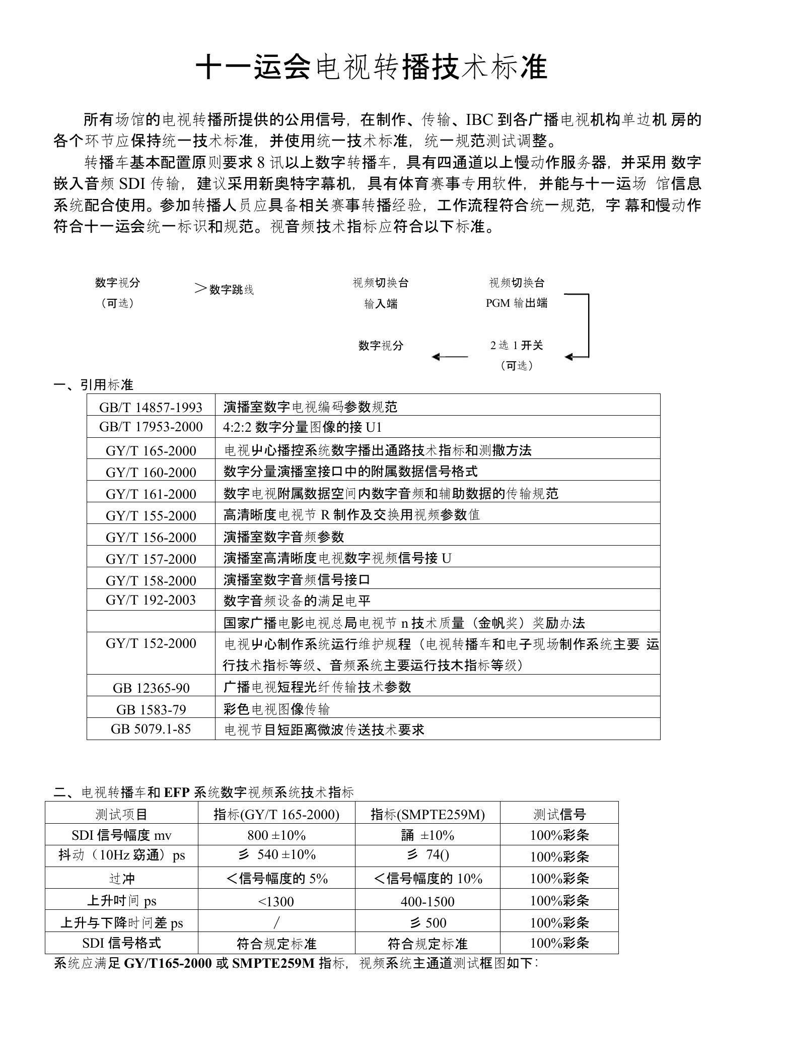 全运会电视转播技术标准