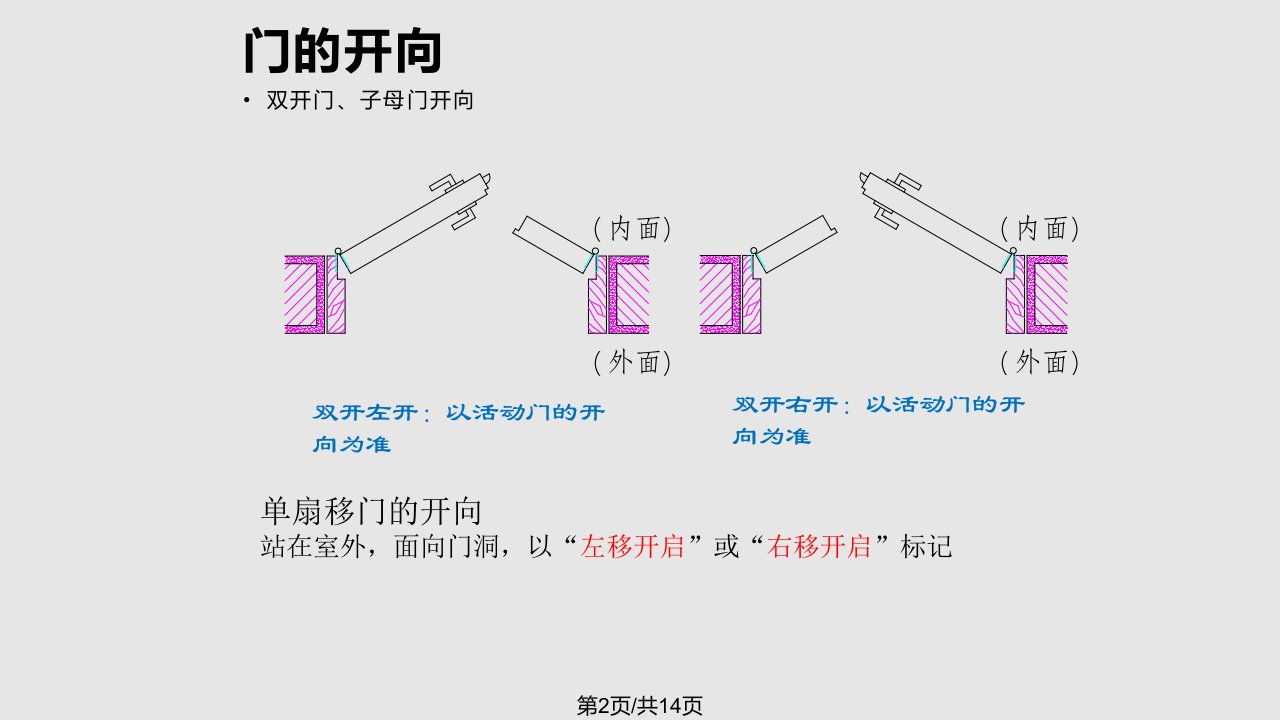 木门安装培训