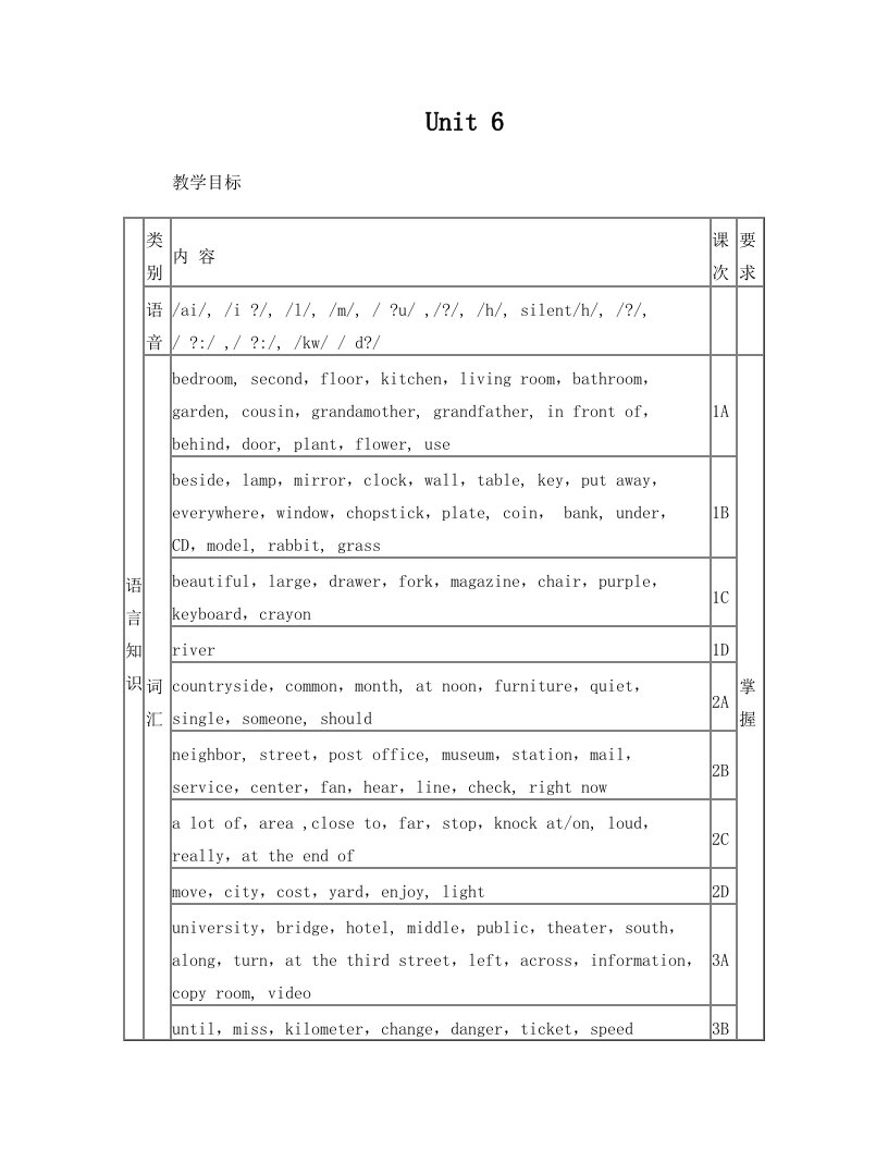 仁爱版七年级下Unit6+Topic+1四个课时教学设计海口市第九中学海甸分校英语组