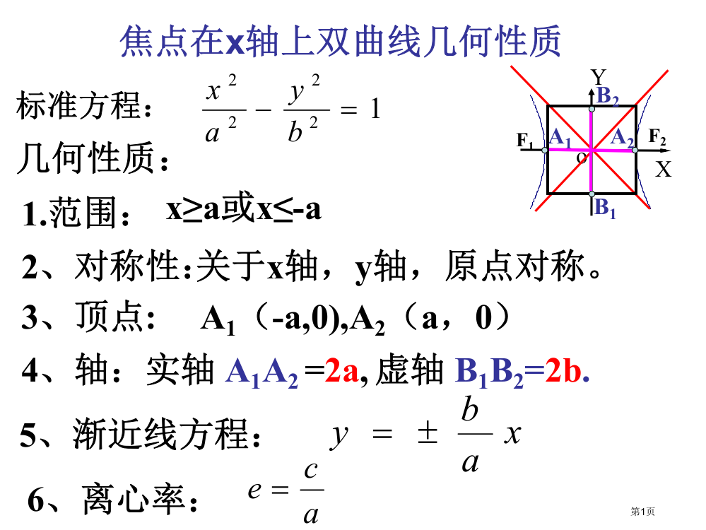 8.4.2双曲线的简单几何性质2市公开课特等奖市赛课微课一等奖PPT课件