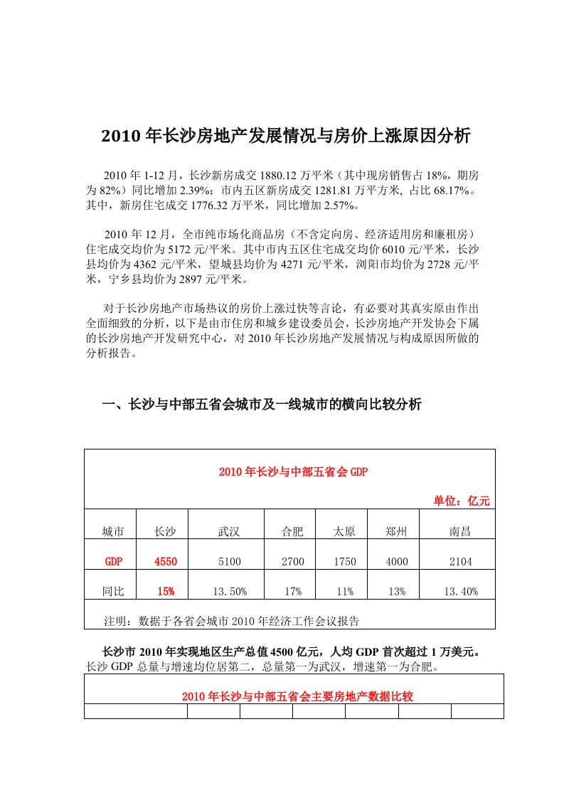 2010年长沙房地产发展情况与房价上涨原因分析