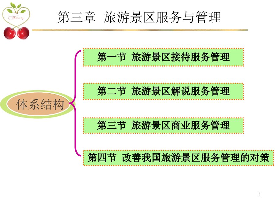 旅游景区服务与管理（课堂ppt）