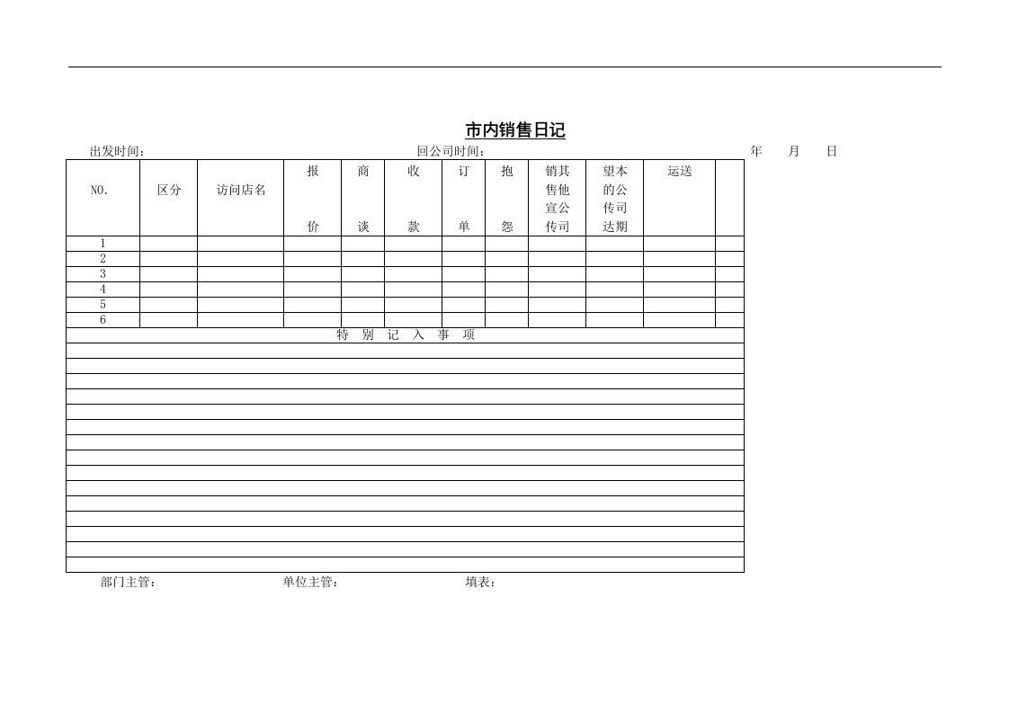 【管理精品】市内销售日记