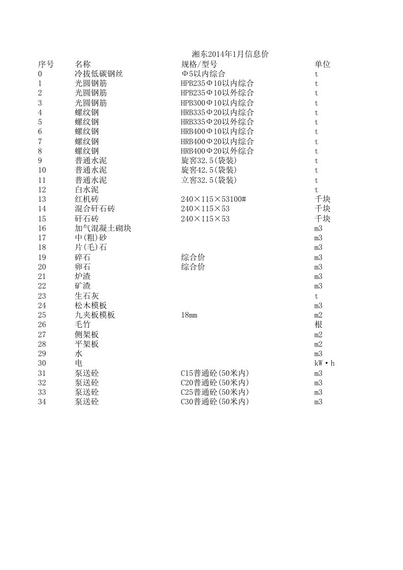 湘东2024年1月建设工程材料信息价