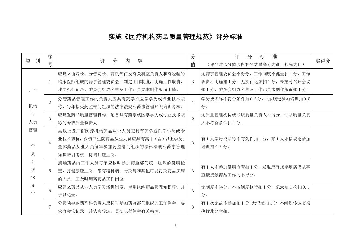 精选药品监督行政执法文书考核评分表